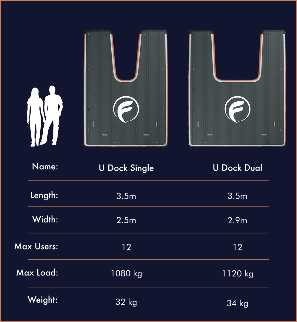 U-Dock Inflatable Boat Dock - DUAL & SINGLE – Jet Board Australia